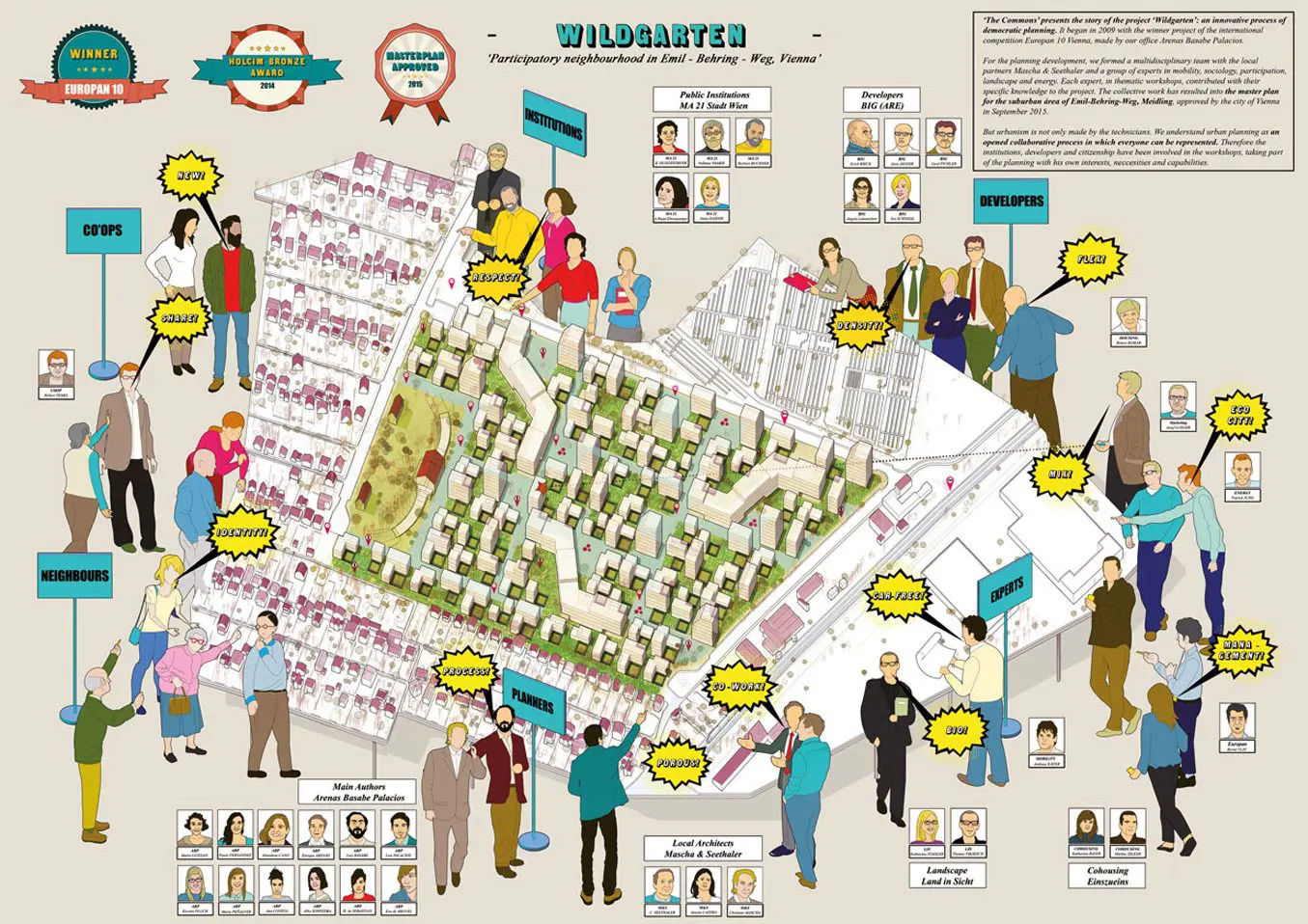 encuentro emilgroup arquitectura
