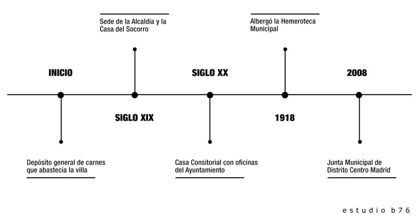 proyecto hotel pestana plaza mayor