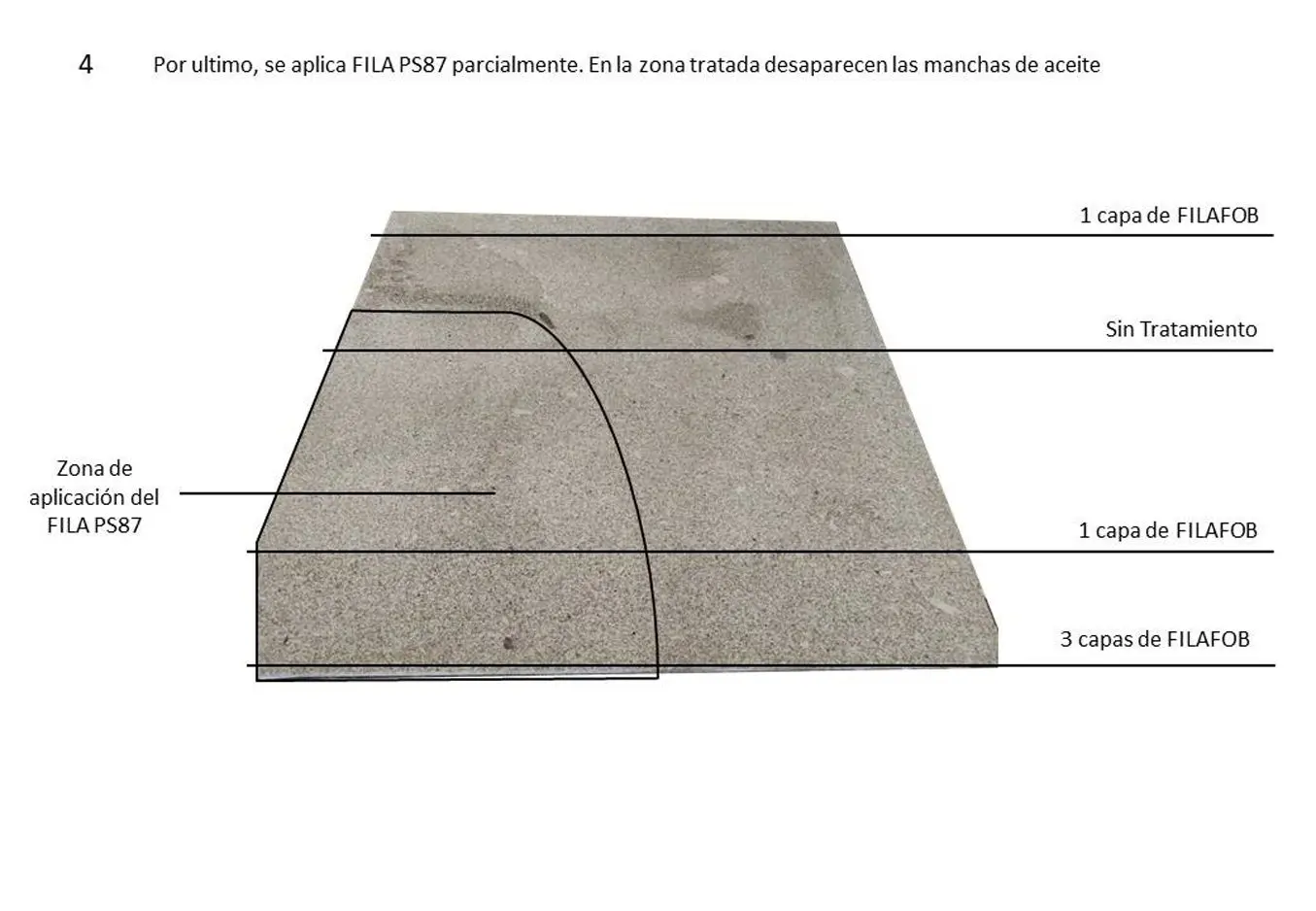 productos limpieza piedra natural fila